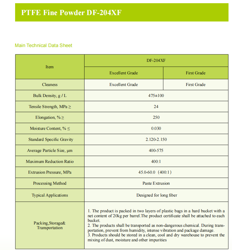 PTFE Fine Powder DF-204XF.png