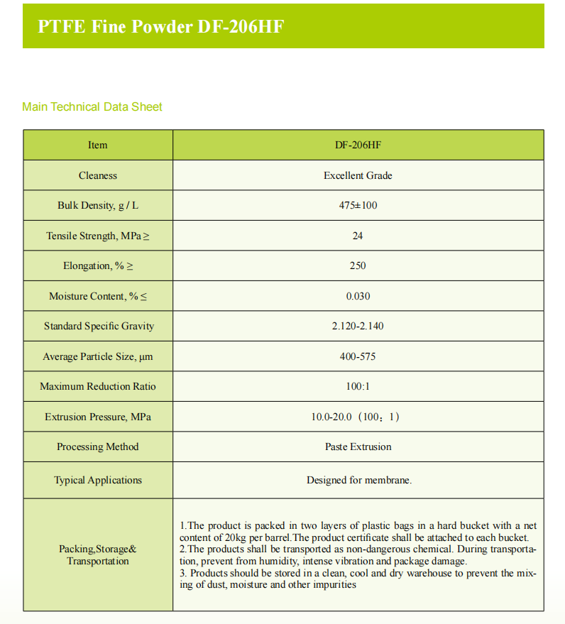 PTFE Fine Powder DF-206HF.png