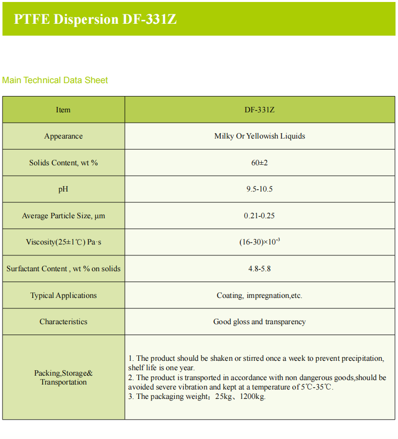 PTFE Dispersion DF-331Z.png